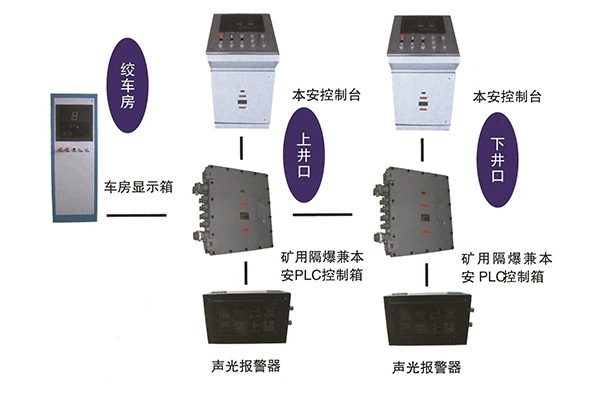 礦用提升信號(hào)裝置